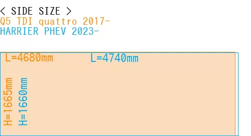 #Q5 TDI quattro 2017- + HARRIER PHEV 2023-